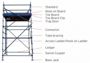 Quickstage System - Hard Hat Equipment Hire - Scaffold Systems for Hire